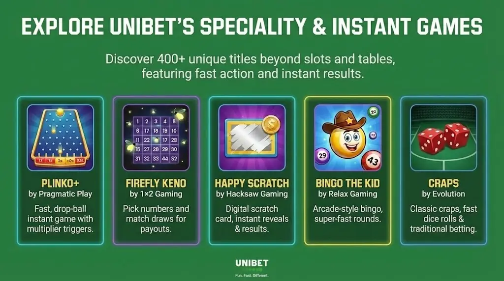 Popular instant win games at Unibet including Keno and Plinko