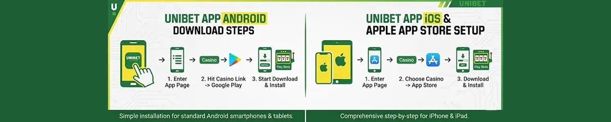 Infographic showing Unibet app compatibility across Android and iOS smartphones and tablets