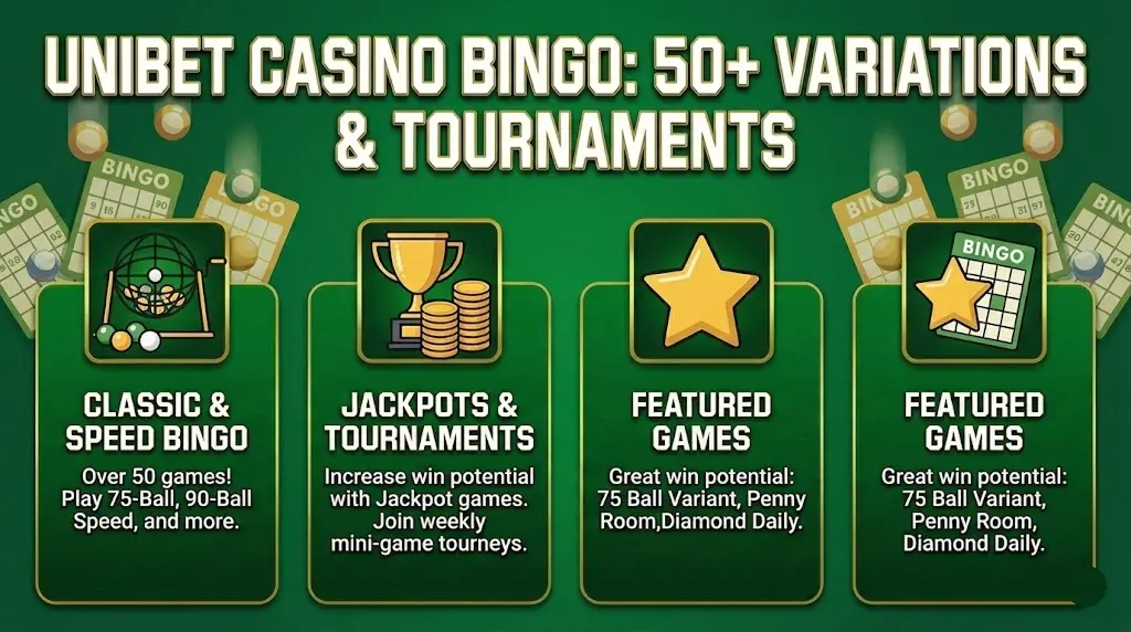 Overview of Unibet Bingo rooms