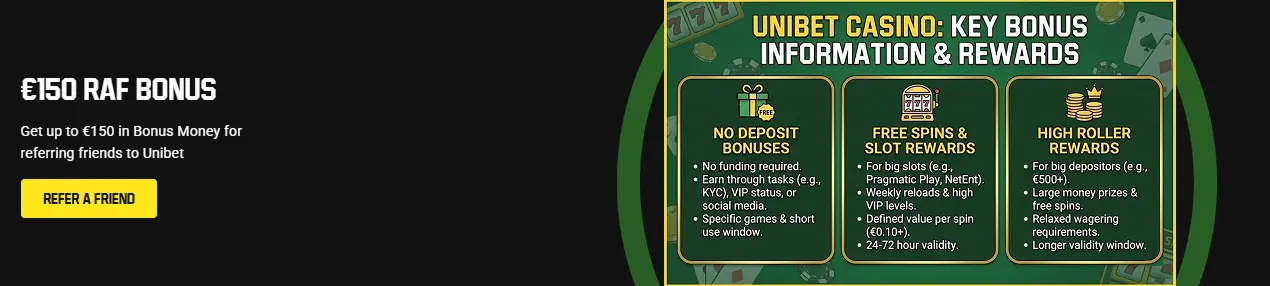 Daily promotions and Unibet Casino Bonuses