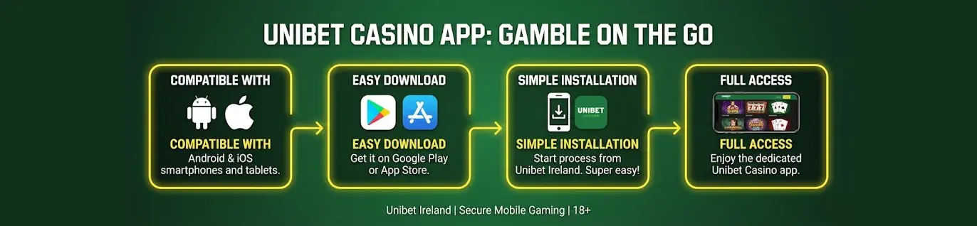 Unibet mobile app displaying integrated casino and sportsbook betting interface
